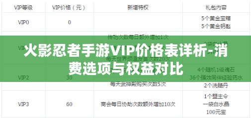 火影忍者手游VIP价格表详析-消费选项与权益对比