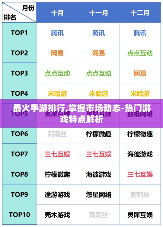 最火手游排行,掌握市场动态-热门游戏特点解析