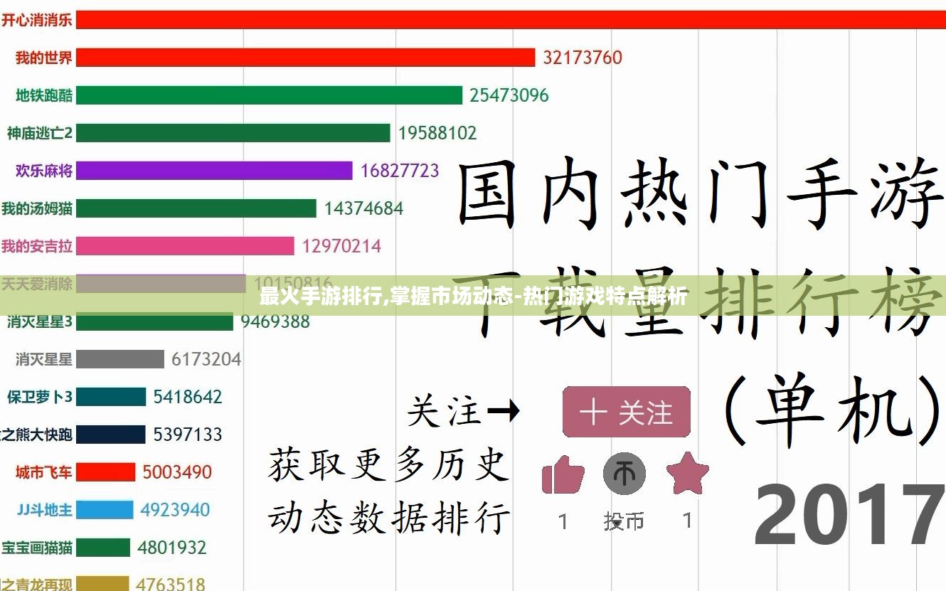 最火手游排行,掌握市场动态-热门游戏特点解析