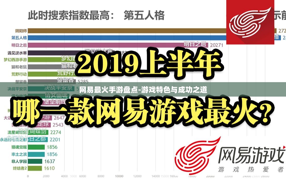 网易最火手游盘点-游戏特色与成功之道