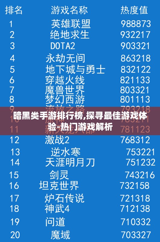 暗黑类手游排行榜,探寻最佳游戏体验-热门游戏解析