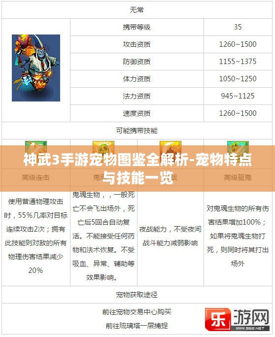 神武3手游宠物图鉴全解析-宠物特点与技能一览
