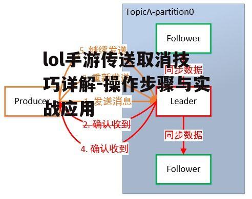 lol手游传送取消技巧详解-操作步骤与实战应用