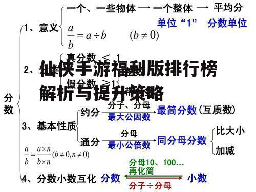 仙侠手游福利版排行榜解析与提升策略
