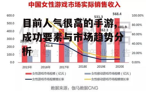 目前人气很高的手游,成功要素与市场趋势分析