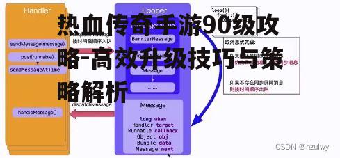 热血传奇手游90级攻略-高效升级技巧与策略解析