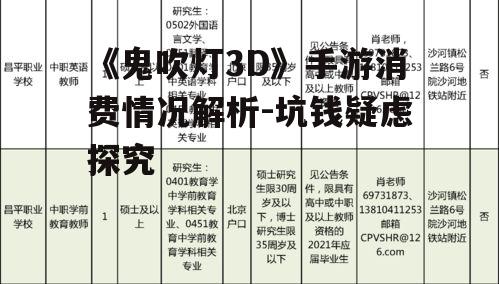 《鬼吹灯3D》手游消费情况解析-坑钱疑虑探究