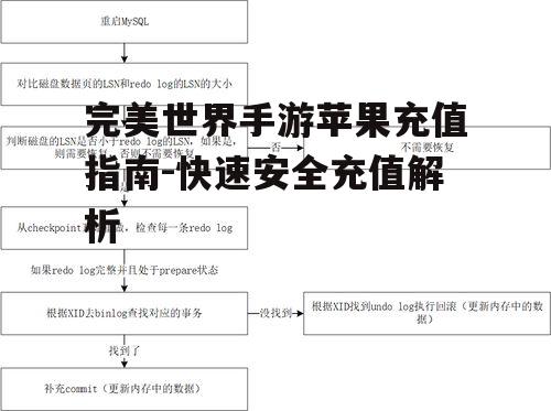 完美世界手游苹果充值指南-快速安全充值解析