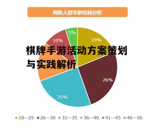 棋牌手游活动方案策划与实践解析