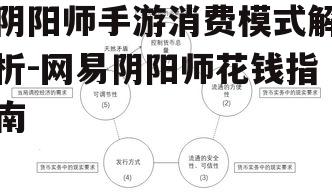阴阳师手游消费模式解析-网易阴阳师花钱指南