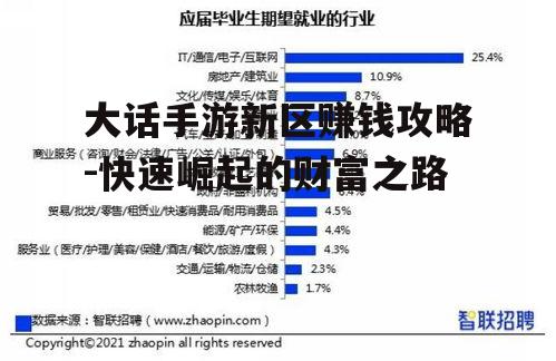 大话手游新区赚钱攻略-快速崛起的财富之路