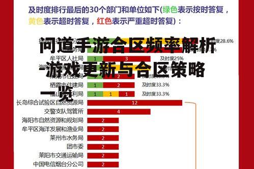 问道手游合区频率解析-游戏更新与合区策略一览