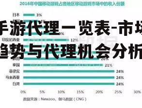 手游代理一览表-市场趋势与代理机会分析