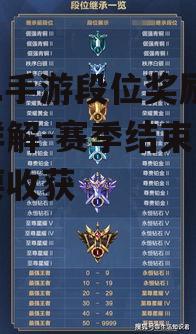 LOL手游段位奖励背景详解-赛季结束时的重要收获
