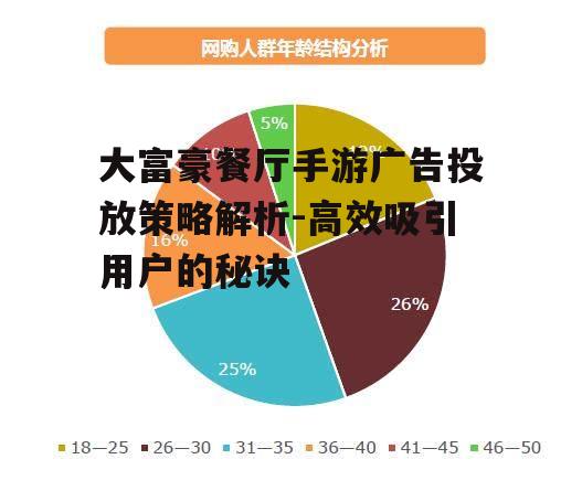 大富豪餐厅手游广告投放策略解析-高效吸引用户的秘诀