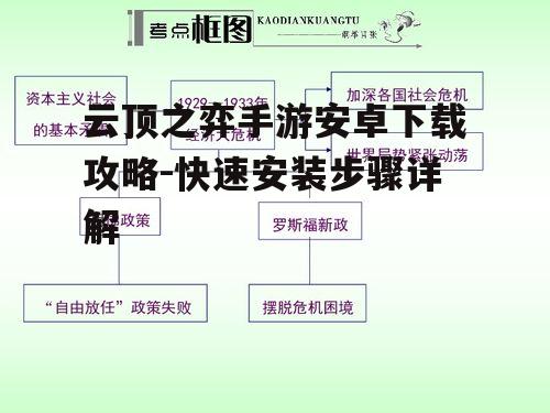 云顶之弈手游安卓下载攻略-快速安装步骤详解