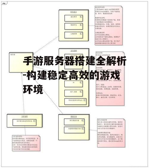 手游服务器搭建全解析-构建稳定高效的游戏环境