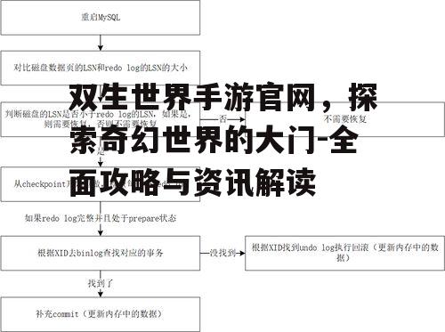 双生世界手游官网，探索奇幻世界的大门-全面攻略与资讯解读