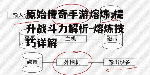 原始传奇手游熔炼,提升战斗力解析-熔炼技巧详解