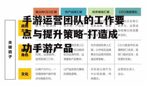手游运营团队的工作要点与提升策略-打造成功手游产品
