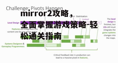 二、关卡设计与挑战策略