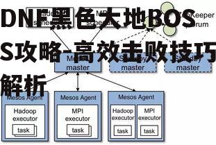 二、团队配置与分工