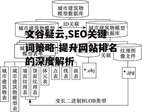 二、关键词密度与布局