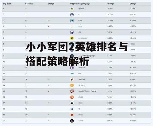 一、英雄排名概述
