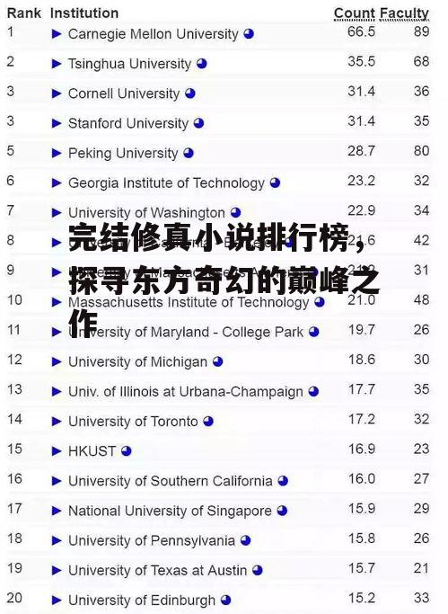 二、排行榜前三甲
