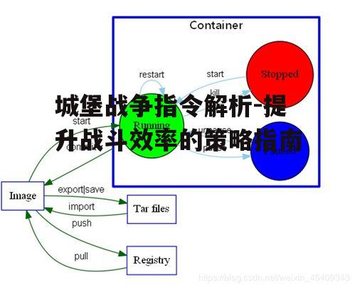 二、战略部署指令