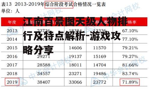 二、天级人物排行榜