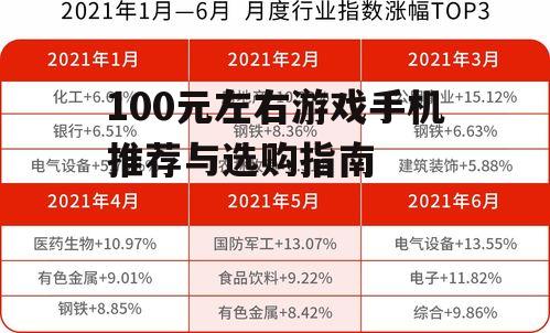 100元左右游戏手机推荐与选购指南