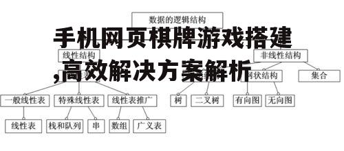 二、设计游戏架构和逻辑