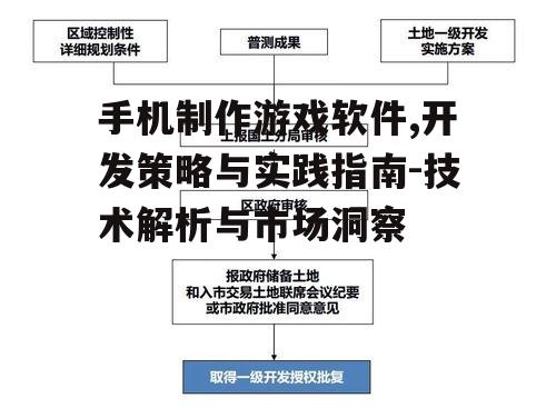三、游戏设计与开发流程