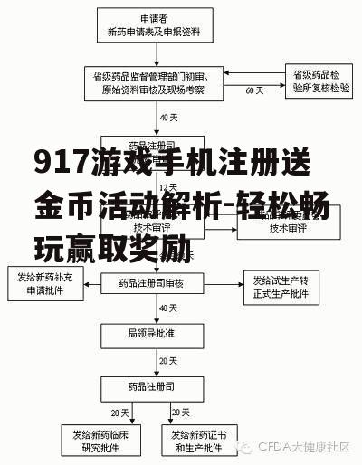 二、注册流程详解