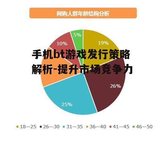 手机bt游戏发行策略解析-提升市场竞争力