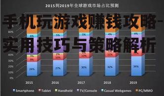 二、了解游戏赚钱机制