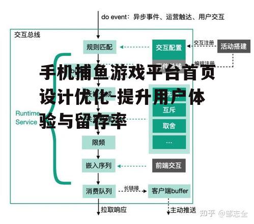 三、用户交互与反馈