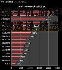 高性能手机,游戏玩家的理想选择-挑选指南解析