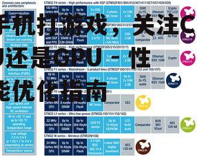 二、CPU的重要性