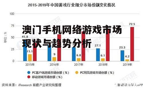 三、澳门手机网络游戏市场趋势