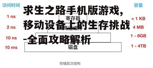 二、资源管理与生存策略