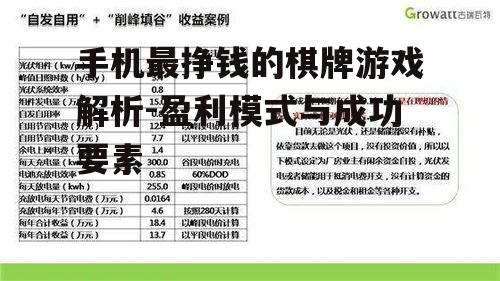 三、盈利模式解析