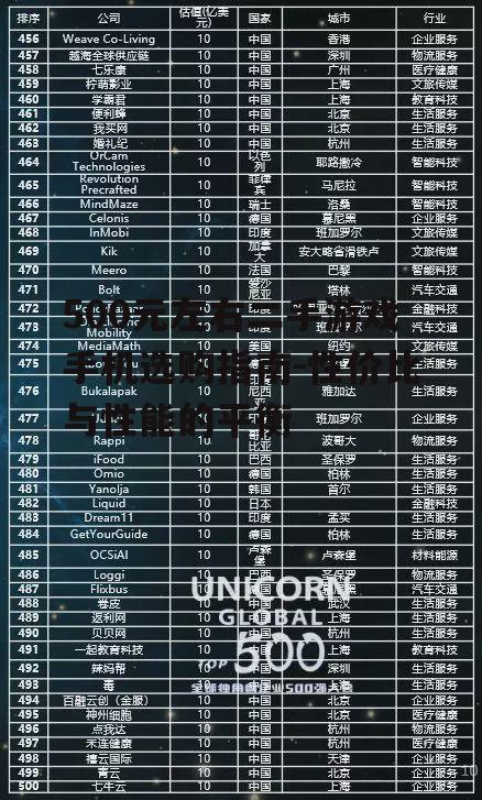 二、500元预算下的性能考量