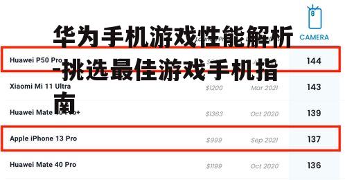 华为手机游戏性能解析-挑选最佳游戏手机指南