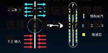 二、散热系统不容忽视
