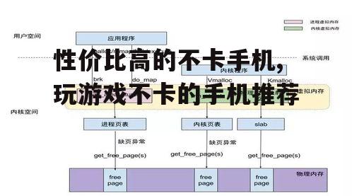 三、内存与存储的选择