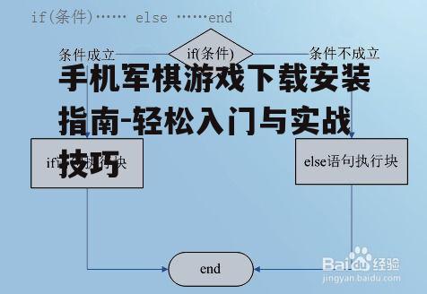 二、下载安装流程详解