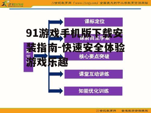三、安全下载途径