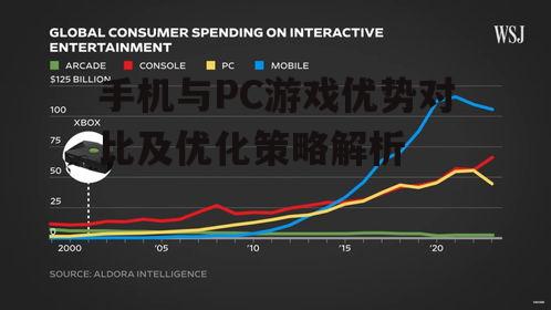 二、手机与PC游戏的市场趋势分析